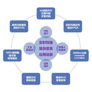 MC3172全套软硬件资源下载